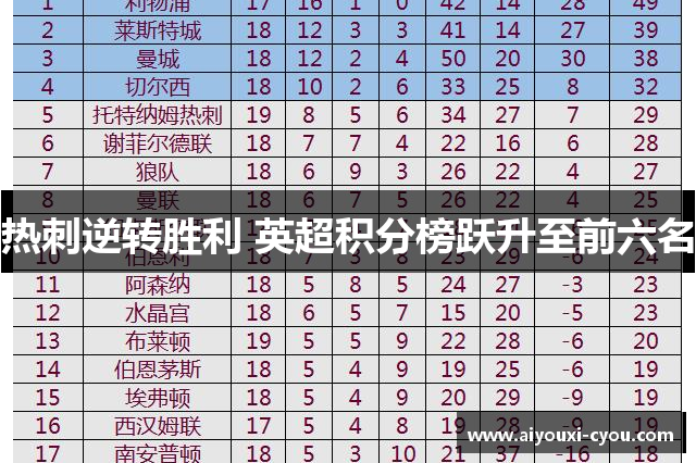 热刺逆转胜利 英超积分榜跃升至前六名