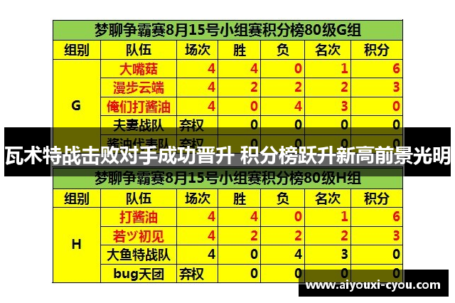 瓦术特战击败对手成功晋升 积分榜跃升新高前景光明
