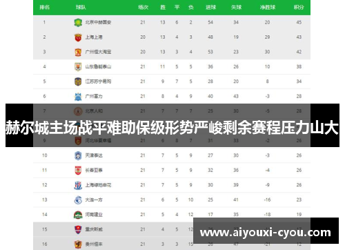 赫尔城主场战平难助保级形势严峻剩余赛程压力山大